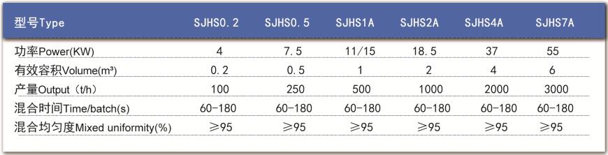技術(shù)參數(shù) 技術(shù)參數(shù)
